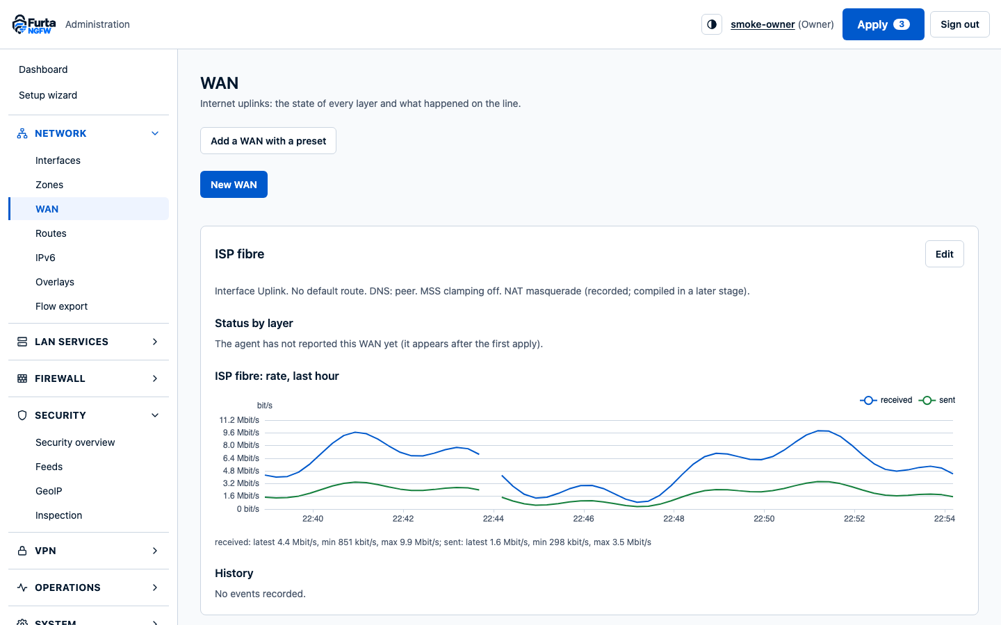 The WAN page: the ISP fibre uplink, its status by layer and a traffic chart for the last hour.